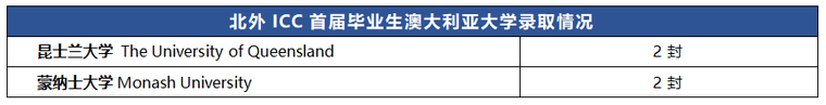 澳大利亚